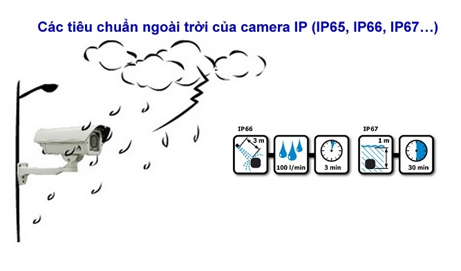 Chuẩn ngoài trời với chỉ số IP66